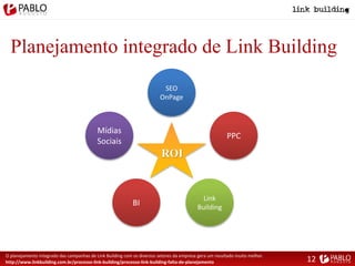 Planejamento integrado de Link Building
O planejamento integrado das campanhas de Link Building com os diversos setores da empresa gera um resultado muito melhor.
Mídias
Sociais
PPC
SEO
OnPage
Link
Building
BI
ROI
http://www.linkbuilding.com.br/processo-link-building/processo-link-building-falta-de-planejamento 12
 