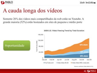 A cauda longa dos vídeos
Somente 26% dos vídeos mais compartilhados da web estão no Youtube. A
grande maioria (52%) estão hosteados em sites de pequeno e médio porte
#oportunidade
42
 