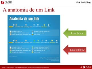 A anatomia de um Link
Link follow
Link nofollow
Acesse o infográfico em: http://www.linkbuilding.com.br/infograficos/anatomia-de-um-link 4
 