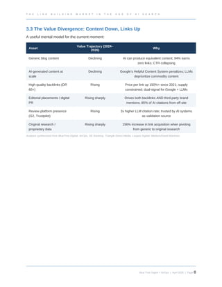 The Link Building Market in the Age of AI Search | PDF