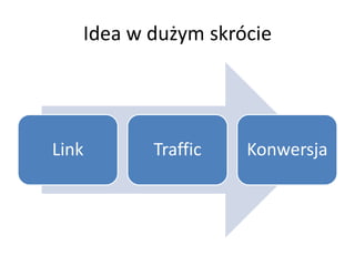 Idea w dużym skrócie




Link      Traffic   Konwersja
 