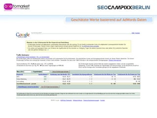 Geschätzte Werte basierend auf AdWords-Daten 