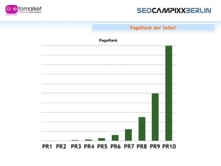 PageRank der Seite? 