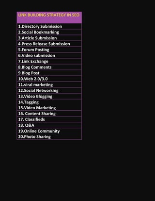 LINK BUILDING STRATEGY IN SEO1.Directory Submission2.Social Bookmarking3.Article Submission4.Press Release Submission5.Forum Posting6.Video submission7.Link Exchange8.Blog Comments9.Blog Post10.Web 2.0/3.011.viral marketing12.Social Networking13.Video Blogging14.Tagging15.Video Marketing16. Content Sharing17. Classifieds18. Q&A 19.Online Community20.Photo Sharing<br />