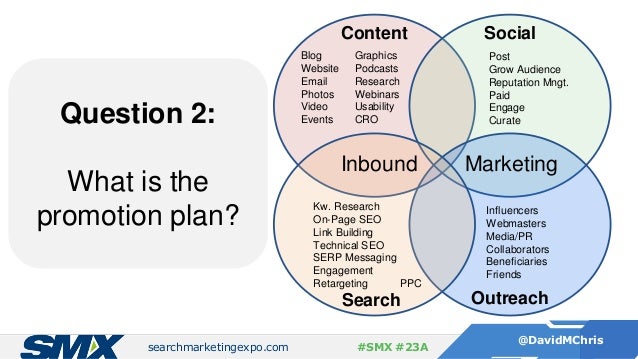 Versus Project Market Link