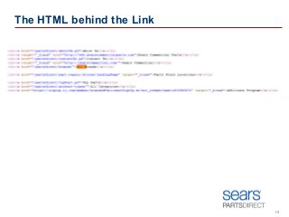 The HTML behind the Link

10

 