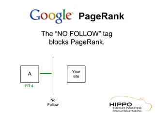 PageRank
       The “NO FOLLOW” tag
         blocks PageRank.



                 Your
 A               site

PR 4


     ...