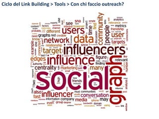 Ciclo del Link Building > Tools > Con chi faccio outreach?
 