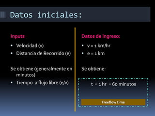 Datos iniciales:
Inputs Datos de ingreso:
 Velocidad (v)
 Distancia de Recorrido (e)
Se obtiene (generalmente en
minutos)
 Tiempo a flujo libre (e/v)
 v = 1 km/hr
 e = 1 km
Se obtiene:
t = 1 hr = 60 minutos
Freeflow time
 
