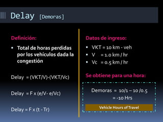 Delay [Demoras]
Definición: Datos de ingreso:
 Total de horas perdidas
por los vehículos dada la
congestión
Delay = (VKT/V)-(VKT/Vc)
Delay = F x (e/V- e/Vc)
Delay = F x (t -Tr)
 VKT = 10 km - veh
 V = 1.0 km / hr
 Vc = 0.5 km / hr
Se obtiene para una hora:
Demoras = 10/1 – 10 /0.5
= -10 Hrs
Vehicle Hours ofTravel
 