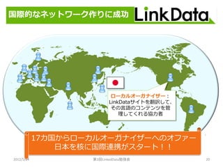 国際的なネットワーク作りに成功




                           ローカルオーガナイザー：
                          LinkDataサイトを翻訳して、
                           その言語のコンテンツを管
                              理してくれる協力者




            17カ国からローカルオーガナイザーへのオファー
                日本を核に国際連携がスタート！！
2012/5/24           第3回LinkedData勉強会          20
 