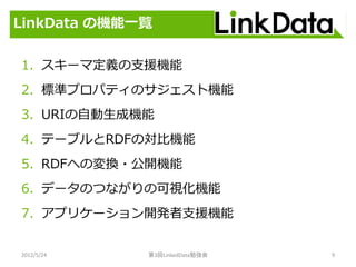 LinkData の機能一覧


1. スキーマ定義の支援機能
2. 標準プロパティのサジェスト機能
3. URIの自動生成機能
4. テーブルとRDFの対比機能
5. RDFへの変換・公開機能
6. データのつながりの可視化機能
7. アプリケーション開発者支援機能


2012/5/24    第3回LinkedData勉強会   9
 