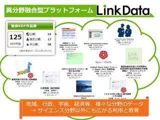異分野融合型の科学データ公開サイトLink data.org