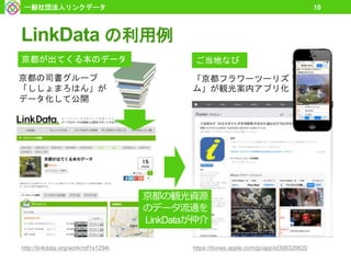 LinkData の利用例
一般社団法人リンクデータ 10
京都の司書グループ
「ししょまろはん」が
データ化して公開
「京都フラワーツーリズ
ム」が観光案内アプリ化
http://linkdata.org/work/rdf1s1294i https://itunes.apple.com/jp/app/id398326620
京都が出てくる本のデータ
京都の観光資源
のデータ流通を
LinkDataが仲介
ご当地なび
 