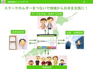 企業・民間団体
ステークホルダーをつないで地域から日本を元気に！
地域住民
13一般社団法人リンクデータ
地方自治体
データを作成／活用する市民
 
