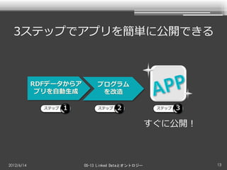 3ステップでアプリを簡単に公開できる



            RDFデータからア        プログラム
             プリを自動生成          を改造

              ステップ           ステップ                   ステップ



                                                   すぐに公開！



2012/6/14               OS-13 Linked Dataとオントロジー            13
 