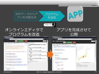 RDFデータからア      プログラム
             プリを自動生成        を改造

                           ステップ


 オンラインエディタで                           アプリを完成させて
  プログラムを改造                               公開




2012/6/14           OS-13 Linked Dataとオントロジー      15
 