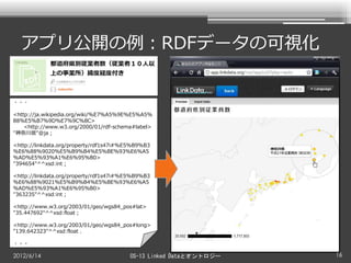 アプリ公開の例：RDFデータの可視化


・・・

<http://ja.wikipedia.org/wiki/%E7%A5%9E%E5%A5%
88%E5%B7%9D%E7%9C%8C>
    <http://www.w3.org/2000/01/rdf-schema#label>
"神奈川県"@ja ;

<http://linkdata.org/property/rdf1s47i#%E5%B9%B3
%E6%88%9020%E5%B9%B4%E5%BE%93%E6%A5
%AD%E5%93%A1%E6%95%B0>
"394654"^^xsd:int ;

<http://linkdata.org/property/rdf1s47i#%E5%B9%B3
%E6%88%9021%E5%B9%B4%E5%BE%93%E6%A5
%AD%E5%93%A1%E6%95%B0>
"363235"^^xsd:int ;

<http://www.w3.org/2003/01/geo/wgs84_pos#lat>
"35.447692"^^xsd:float ;

<http://www.w3.org/2003/01/geo/wgs84_pos#long>
"139.642323"^^xsd:float .

・・・

2012/6/14                                OS-13 Linked Dataとオントロジー   16
 