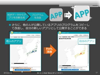 Fork



      さらに、他の人が公開しているアプリのプログラムをコピーし
       て改造し、自分の新しいアプリとして公開することができる



  他人のアプリ                                         自分のアプリ


                       Fork,
                        改造




2012/6/14      OS-13 Linked Dataとオントロジー                   17
 