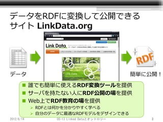 データをRDFに変換して公開できる
サイト LinkData.org




データ                                           簡単に公開！

        誰でも簡単に使えるRDF変換ツールを提供
        サーバを持たない人にRDF公開の場を提供
        Web上でRDF教育の場を提供
             RDFとは何かを分かりやすく学べる
             自分のデータに最適なRDFモデルをデザインできる
2012/6/14          OS-13 Linked Dataとオントロジー       3
 