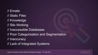 // Emails
// Static Files
// Knowledge
// Silo Working
// Inaccessible Databases
// Poor Categorisation and Segmentation
// Inaccuracy
// Lack of Integrated Systems
Using Processes to Open Data and Empower People | 4th July 2014
 