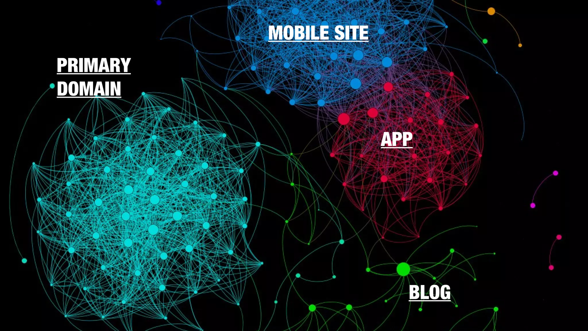 MOBILE SITE
PRIMARY
DOMAIN
APP

BLOG

 
