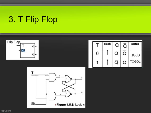 Flip-Flop || Digital Electronics