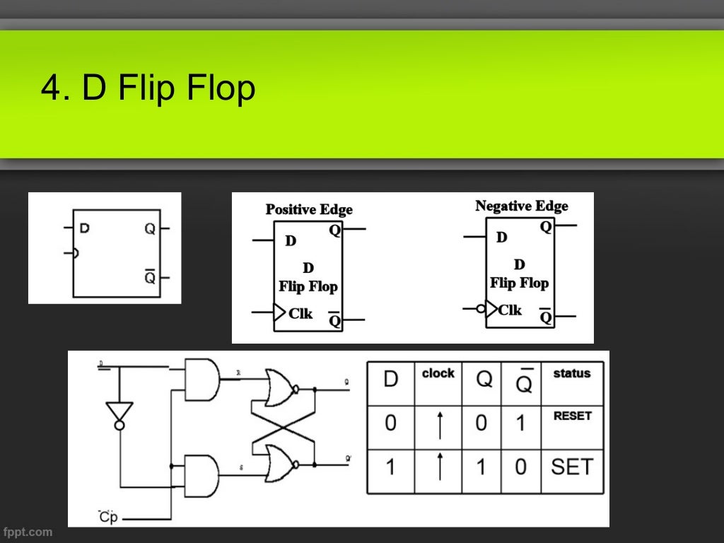 FlipFlop Digital Electronics