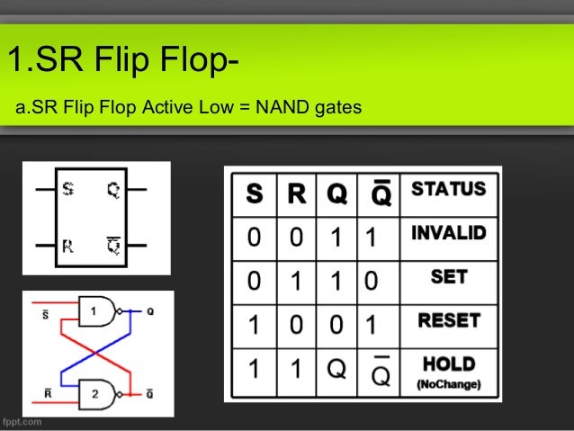 Flip-Flop || Digital Electronics