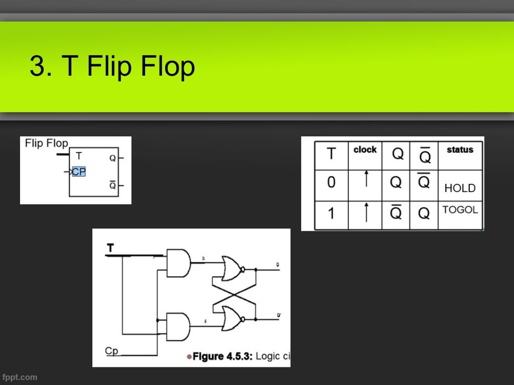 FlipFlop Digital Electronics