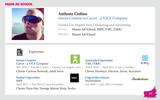 Anthony Ciolino
Senior Creative at Carrot - a VICE Company
Greater Los Angeles Area | Marketing and Advertising
Education
Previous
Miami Ad School
Miami Ad School, MRY, VML (Y&R)
Experience
Senior Creative
Carrot - a VICE Company
Nov 2014 — Present (2 years) | Greater Los Angeles Area
Clients: Cartoon Network, Adult Swim
Copywriter Intern
Nickelodeon
July 2009 — Sept 2009 (3 months)
Associate Copywriter
VML (Y&R)
March 2010 ­— April 2011 (1 year 2 months)
Clients: Hershey’s, Dannon, Xerox, Accenture
MRY
April 2011 — Nov 2014 (3 years 8 months)
Clients: Pizza Hut, Teenage Mutant Ninja Turtles
Senior Copywriter
49
 