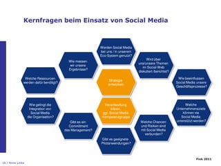 Kernfragen beim Einsatz von Social Media




                                                         Fink 2011
16 / Anne Linke
 