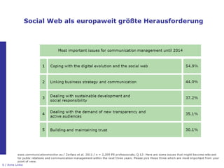 Social Web als europaweit größte Herausforderung




6 / Anne Linke
 