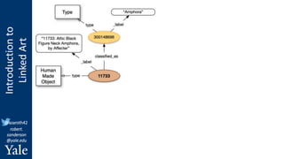 Introduction
to
Linked
Art
@azaroth42
robert.
sanderson
@yale.edu
 