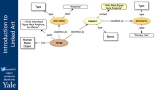 Introduction
to
Linked
Art
@azaroth42
robert.
sanderson
@yale.edu
 