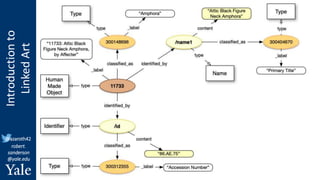 Introduction
to
Linked
Art
@azaroth42
robert.
sanderson
@yale.edu
 