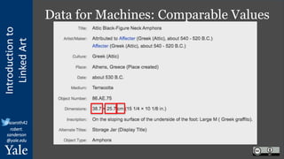 Introduction
to
Linked
Art
@azaroth42
robert.
sanderson
@yale.edu
Data for Machines: Comparable Values
 