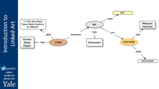 Introduction
to
Linked
Art
@azaroth42
robert.
sanderson
@yale.edu
 