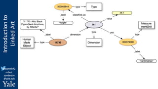 Introduction
to
Linked
Art
@azaroth42
robert.
sanderson
@yale.edu
 