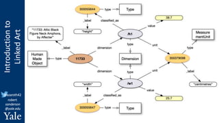 Introduction
to
Linked
Art
@azaroth42
robert.
sanderson
@yale.edu
 
