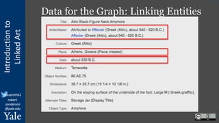 Introduction
to
Linked
Art
@azaroth42
robert.
sanderson
@yale.edu
Data for the Graph: Linking Entities
 