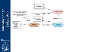 Introduction
to
Linked
Art
@azaroth42
robert.
sanderson
@yale.edu
 