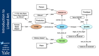 Introduction
to
Linked
Art
@azaroth42
robert.
sanderson
@yale.edu
 