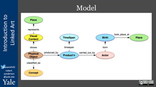 Introduction
to
Linked
Art
@azaroth42
robert.
sanderson
@yale.edu
Model
 