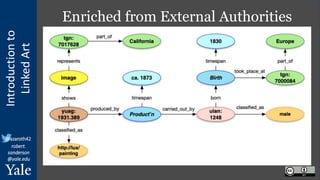 Introduction
to
Linked
Art
@azaroth42
robert.
sanderson
@yale.edu
Enriched from External Authorities
 