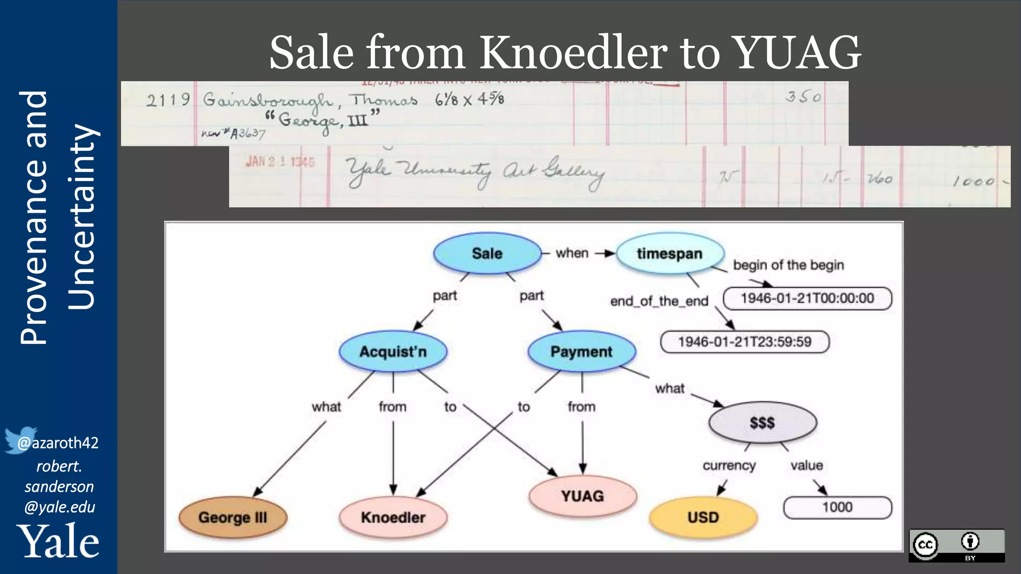 Provenance
and
Uncertainty
@azaroth42
robert.
sanderson
@yale.edu
Sale from Knoedler to YUAG
 