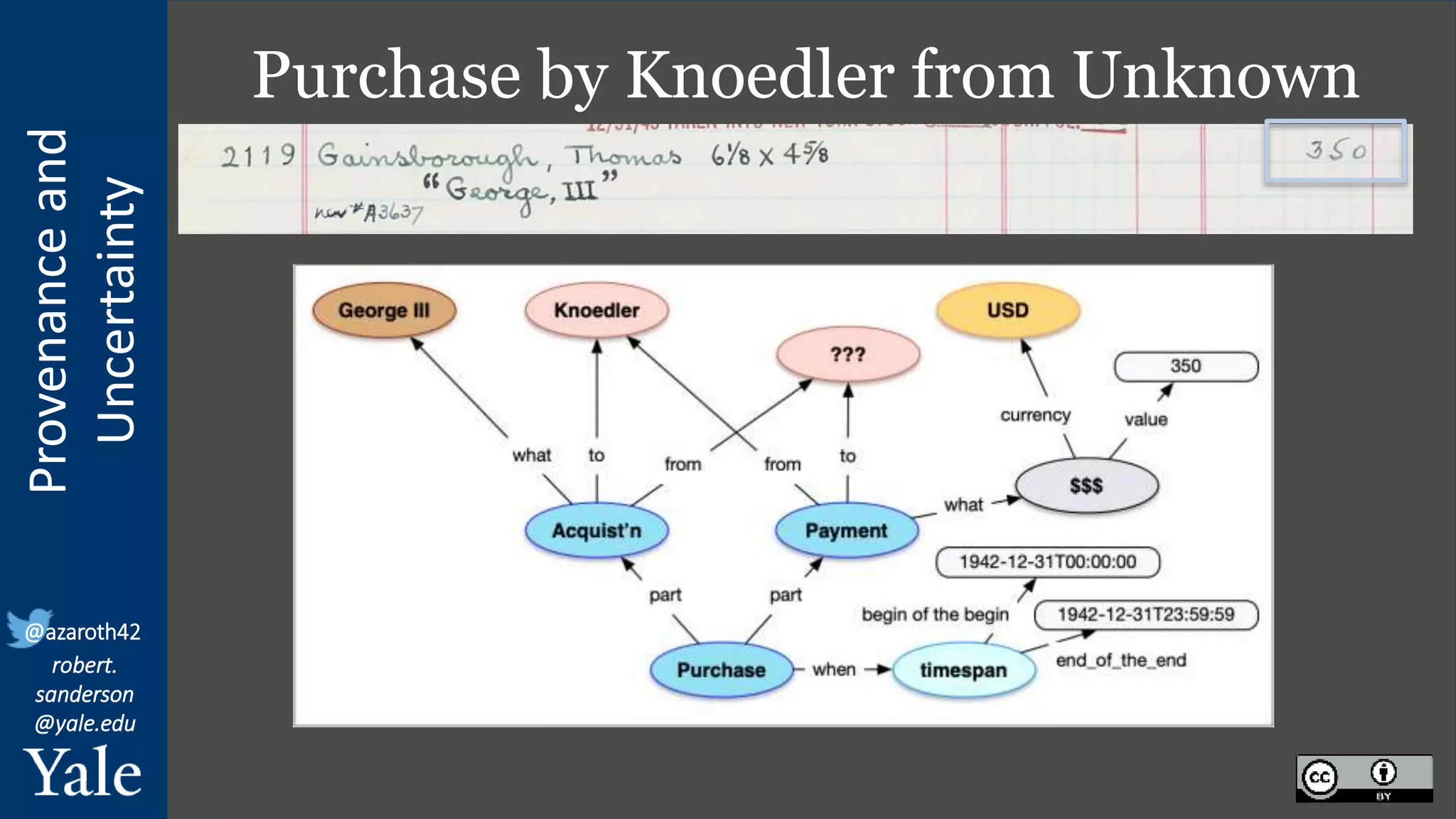 Provenance
and
Uncertainty
@azaroth42
robert.
sanderson
@yale.edu
Purchase by Knoedler from Unknown
 