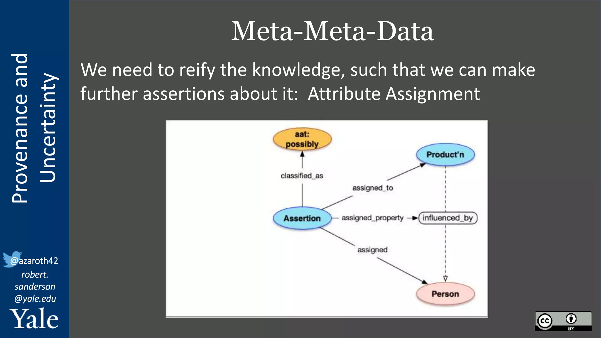 Provenance
and
Uncertainty
@azaroth42
robert.
sanderson
@yale.edu
Meta-Meta-Data
We need to reify the knowledge, such that we can make
further assertions about it: Attribute Assignment
 