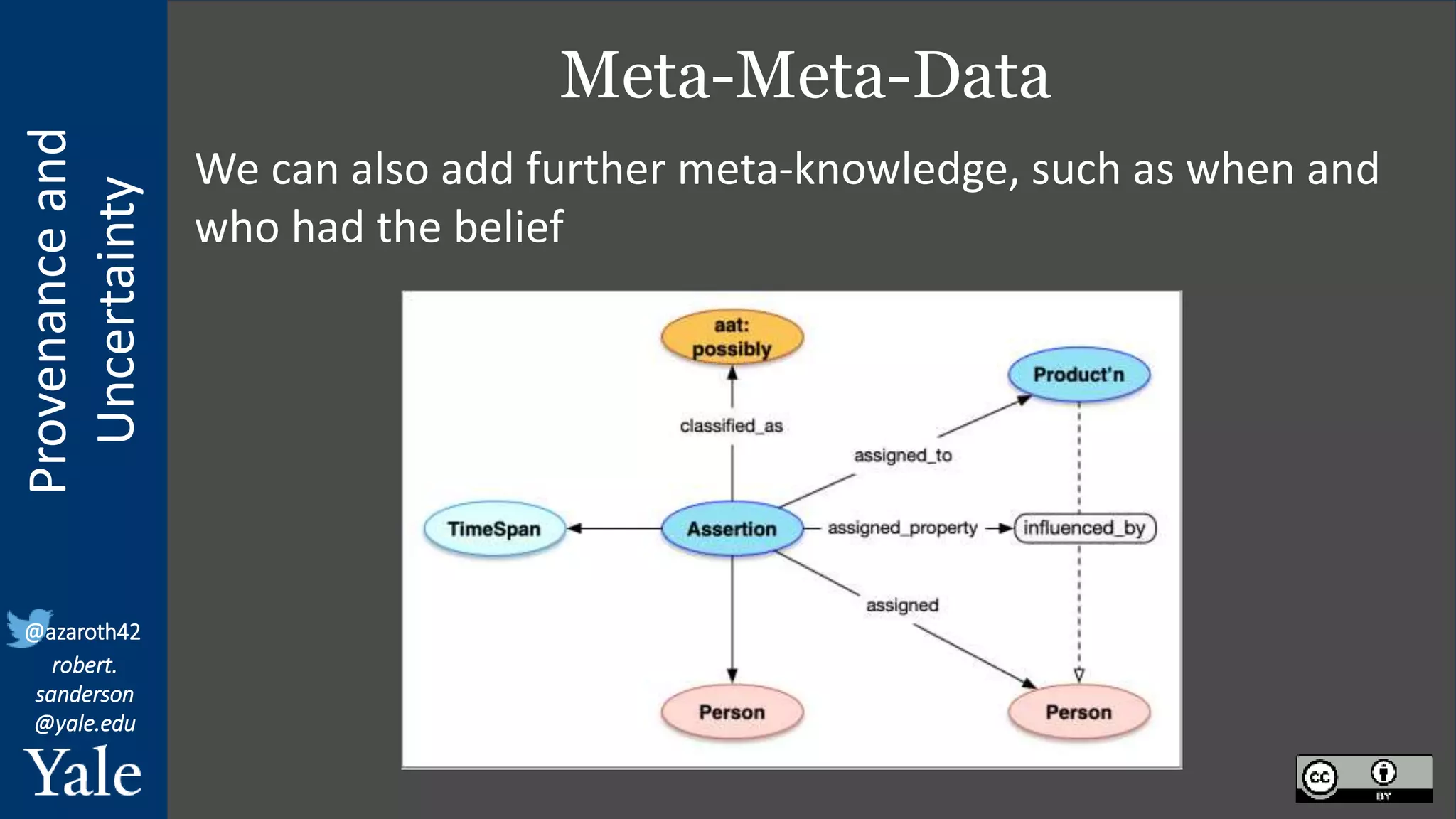 Provenance
and
Uncertainty
@azaroth42
robert.
sanderson
@yale.edu
Meta-Meta-Data
We can also add further meta-knowledge, such as when and
who had the belief
 