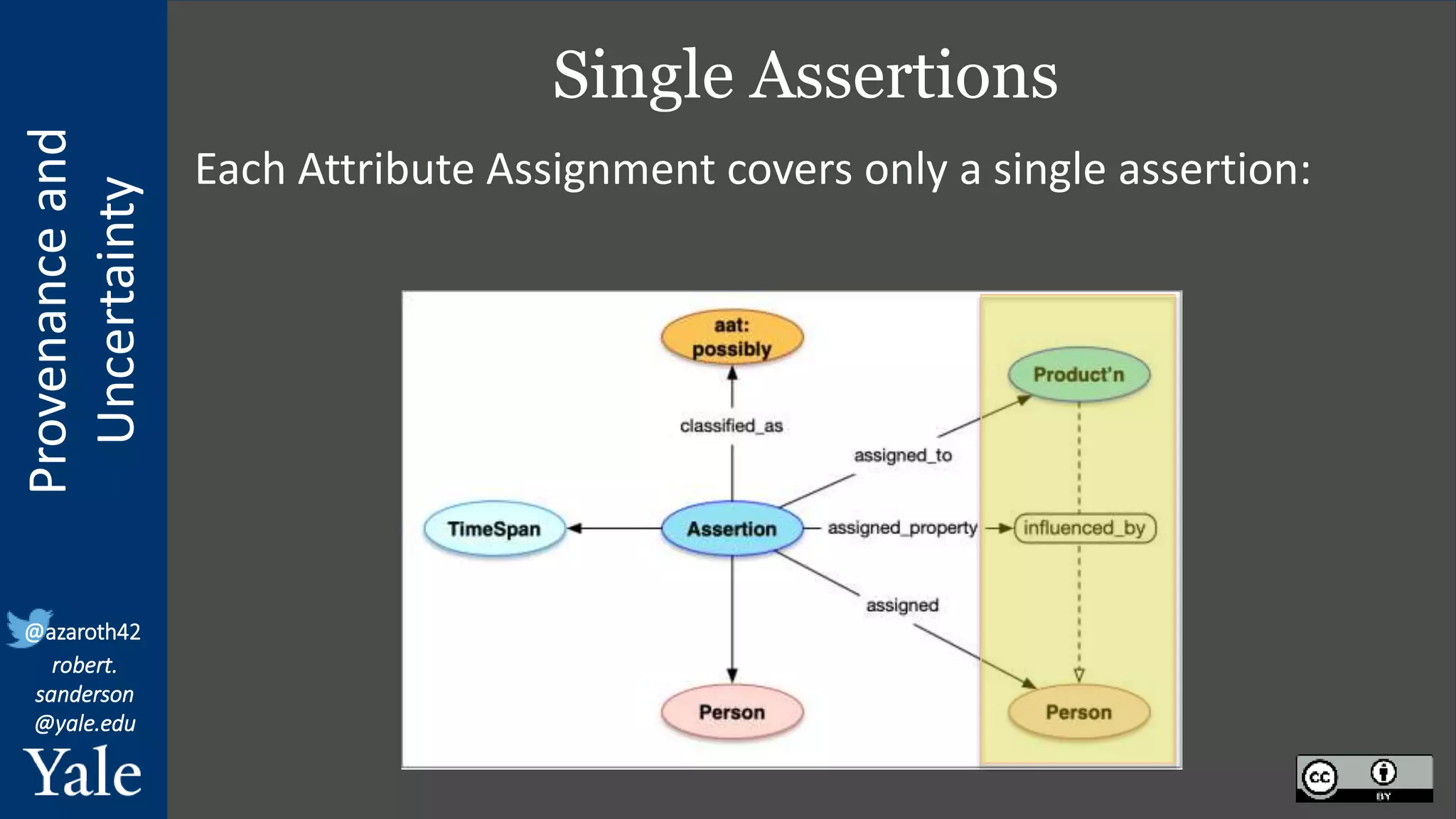 Provenance
and
Uncertainty
@azaroth42
robert.
sanderson
@yale.edu
Single Assertions
Each Attribute Assignment covers only a single assertion:
 